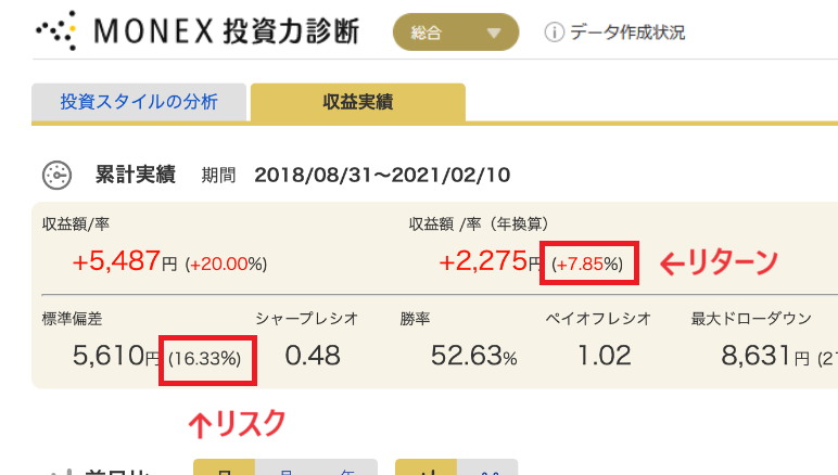 Monex投資力診断の画面