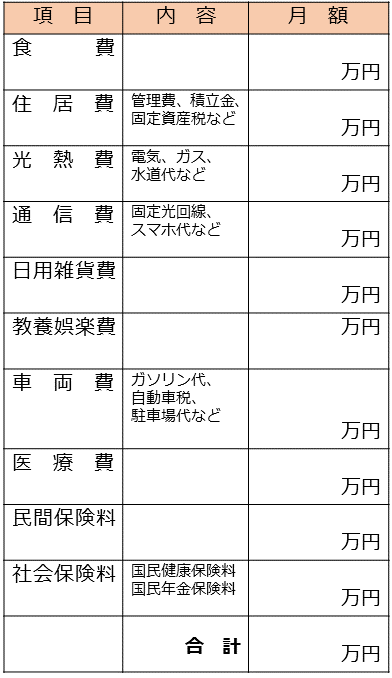 生活費の計算表