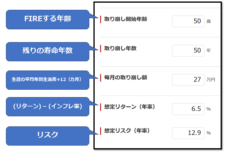 MUFG取り崩しシミュレーションの入力欄説明