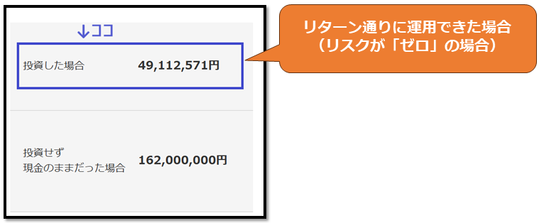 MUFG取り崩しシミュレーションの計算結果